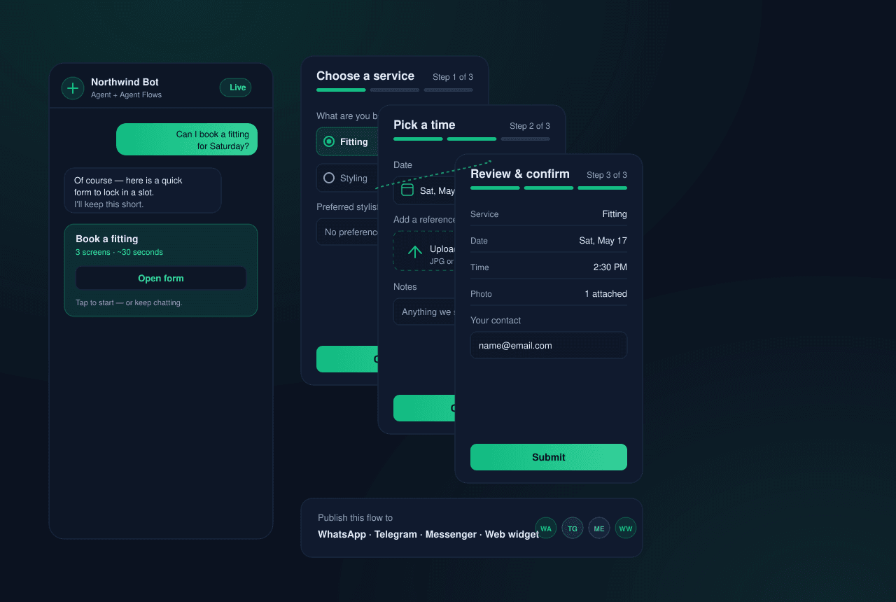 A multi-screen booking form open inside a chat: screen one chooses a service with single-select options, screen two picks a date and offers an optional photo upload, and screen three reviews the answers and asks for a contact email before a Submit button. A footer reads 'Publish this flow to WhatsApp, Telegram, Messenger, Web widget'.