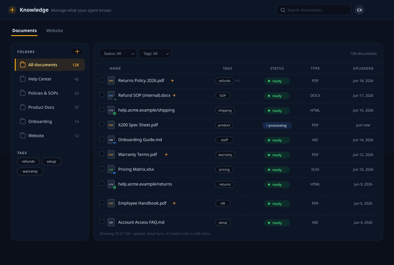 The admin knowledge base: a table of ingested documents showing file name, source badge, tags, status, type, and upload date, with a folder sidebar — the visible source set the agent draws from.